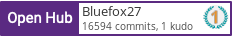 Open Hub profile for Bluefox27