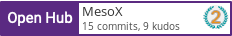 Open Hub profile for MesoX