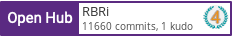 Open Hub profile for RBRi