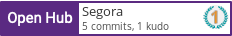 Open Hub profile for Segora