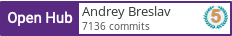 Open Hub profile for Andrey Breslav