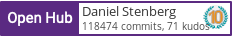 Open Hub profile for Daniel Stenberg