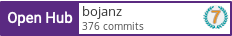 Open Hub profile for bojanz