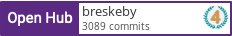 Open Hub profile for breskeby