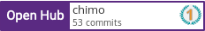 Open Hub profile for chimo