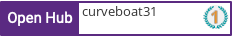 Open Hub profile for curveboat31