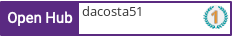 Open Hub profile for dacosta51