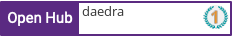Open Hub profile for daedra