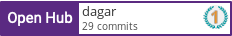 Open Hub profile for dagar