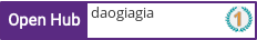 Open Hub profile for daogiagia