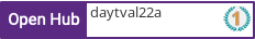 Open Hub profile for daytval22a