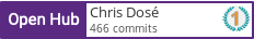 Open Hub profile for Chris Dosé