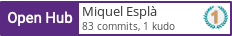 Open Hub profile for Miquel Esplà