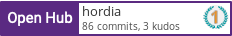 Open Hub profile for hordia