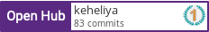 Open Hub profile for keheliya