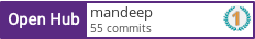 Open Hub profile for mandeep