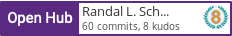 Open Hub profile for Randal L. Schwartz