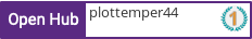 Open Hub profile for plottemper44