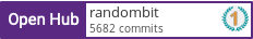 Open Hub profile for randombit