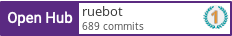 Open Hub profile for ruebot