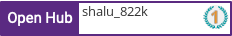 Open Hub profile for shalu_822k