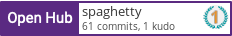Open Hub profile for spaghetty