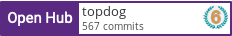 Open Hub profile for topdog