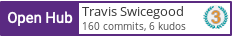 Open Hub profile for Travis Swicegood