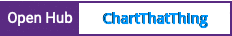 Open Hub project report for ChartThatThing