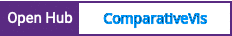 Open Hub project report for ComparativeVis