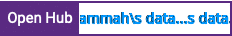 Open Hub project report for Rammah's data-mining