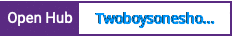 Open Hub project report for Twoboysoneshop_Configr