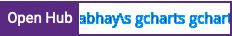 Open Hub project report for abhay's gchart