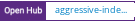 Open Hub project report for aggressive-indent-mode