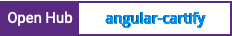 Open Hub project report for angular-cartify