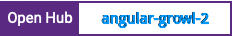 Open Hub project report for angular-growl-2