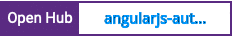 Open Hub project report for angularjs-automation-example