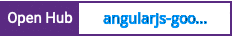 Open Hub project report for angularjs-googleanalytics