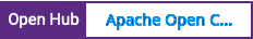 Open Hub project report for Apache Open Climate Workbench