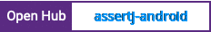 Open Hub project report for assertj-android