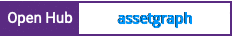 Open Hub project report for assetgraph