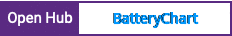 Open Hub project report for BatteryChart