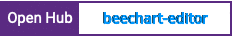 Open Hub project report for beechart-editor