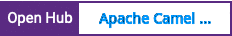 Open Hub project report for Apache Camel Developer's Cookbook (Examples)