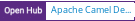 Open Hub project report for Apache Camel Developer's Cookbook (Examples)