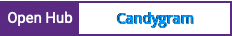 Open Hub project report for Candygram