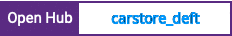 Open Hub project report for carstore_deft