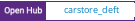 Open Hub project report for carstore_deft