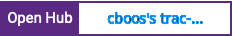 Open Hub project report for cboos's trac-git-plugin