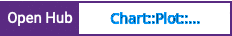 Open Hub project report for Chart::Plot::Canvas